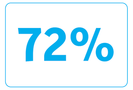 72%-graphic-1