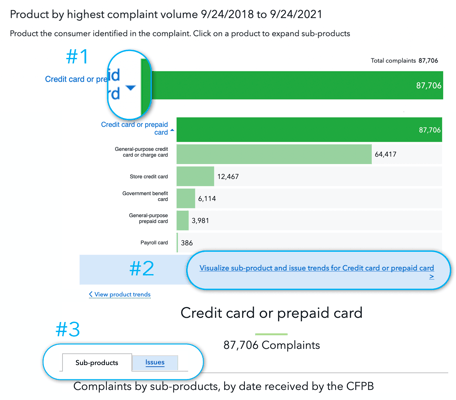 8_Visualize subproducts and issues