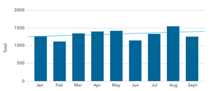 bank-fintech-complaints-cfpb bank-fintech-complaints-cfpb