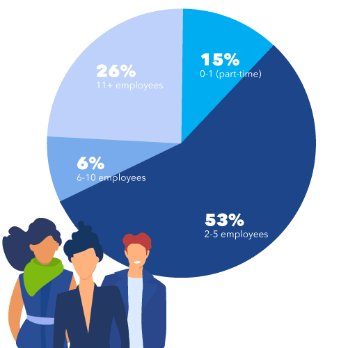 MArketing-Compliance-Survey-graphs-v2 MArketing-Compliance-Survey-graphs-v2