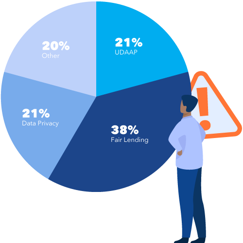 Mortgage-concerns-hot-topics-graph-v2 Mortgage-concerns-hot-topics-graph-v2