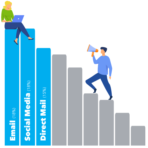 Mortgage-top-channels-graph-v2 Mortgage-top-channels-graph-v2