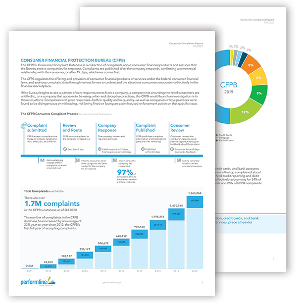 Consumer Complaints Report 2020