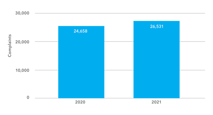 Total Mortgage Complaints-edit Total Mortgage Complaints-edit