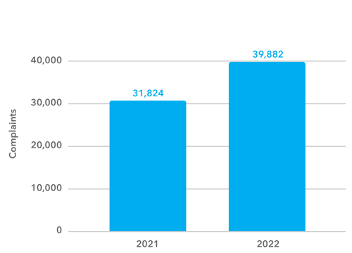 cc-industry-graph-1