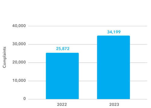 cc-industry-graph-2