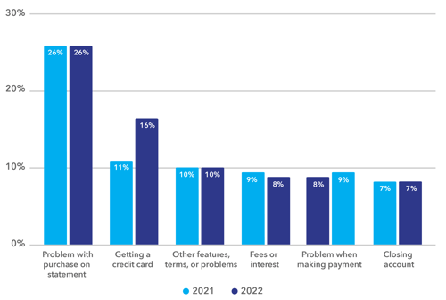cc-industry-graph-3