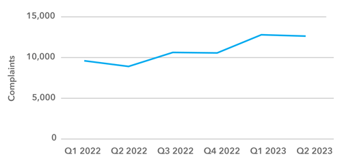 cc-industry-graph-4
