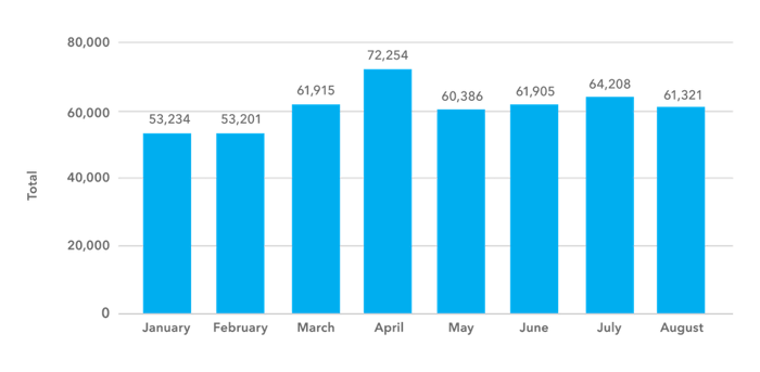 complaint-totals-edit complaint-totals-edit