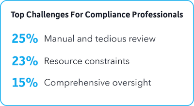 compliance-professional-challenges-1