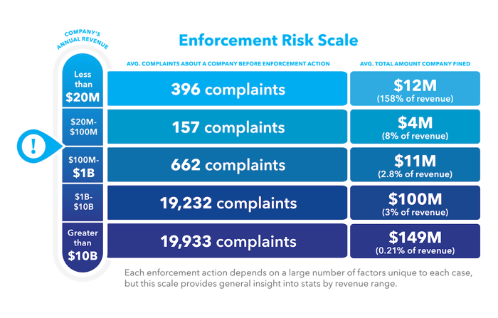 enforcement-risk-scale-edit-png enforcement-risk-scale-edit-png