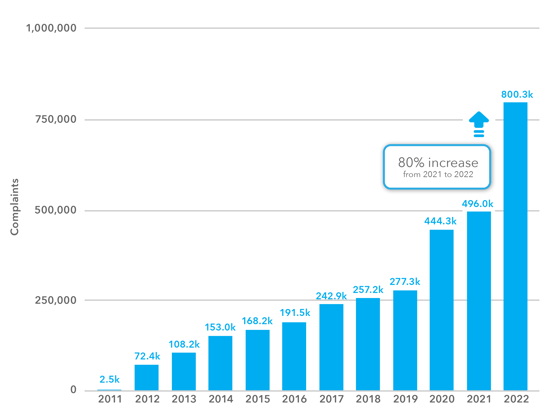 general-industry-graph-1