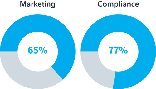marketing-compliance-chart