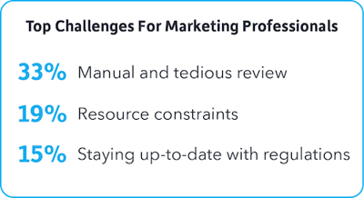 marketing-professional-challenges-1