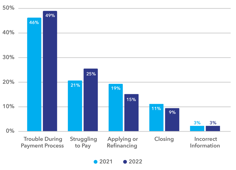 mortgage-industry-graph-3 mortgage-industry-graph-3