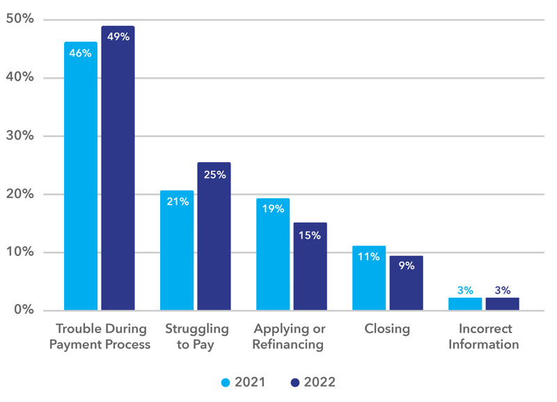 mortgage-industry-graph-3