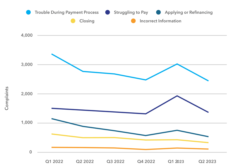 mortgage-industry-graph-5 mortgage-industry-graph-5