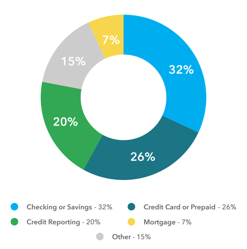 top-bank-industry-graph-2