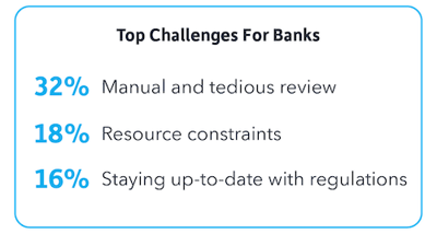 top-challenges-for-banks-1