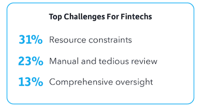 top-challenges-for-fintechs-1