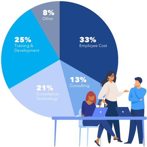 Marketing-Compliance-Survey-Fintech-Budget-v1 Marketing-Compliance-Survey-Fintech-Budget-v1